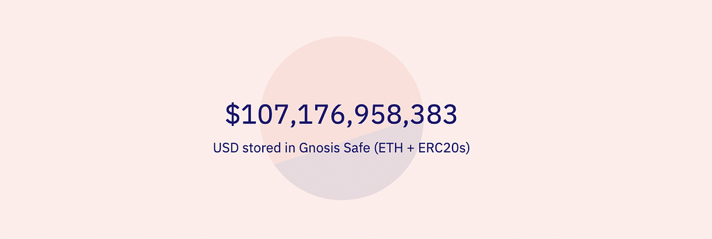 GIP-29: Spin-off safeDAO and Launch SAFE Token - GIPs - Gnosis