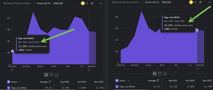 Monthly-average-users