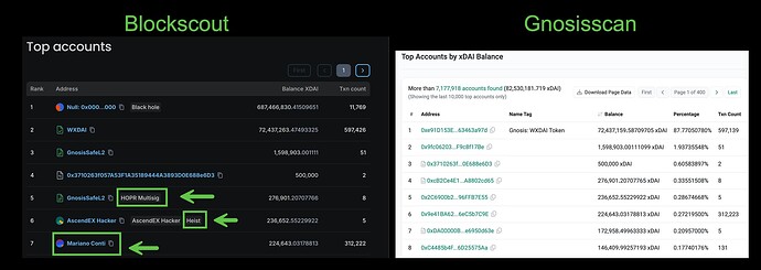 blockscout v etherscan