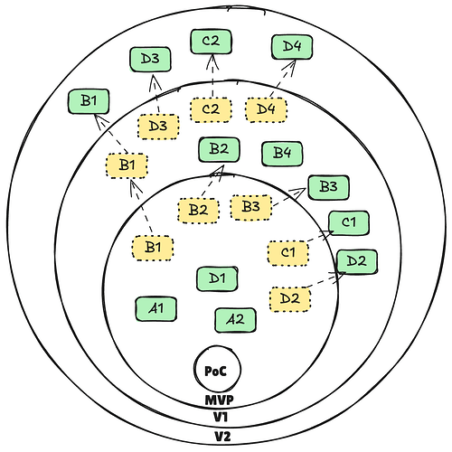 GIP-122-roadmap