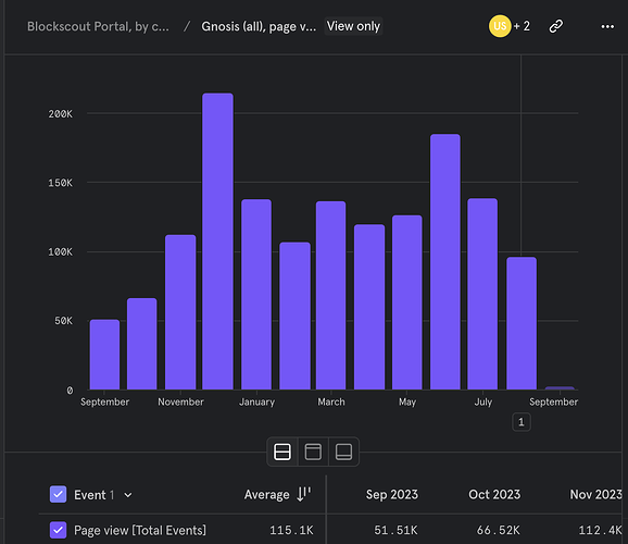 Monthly-page-views-Gnosis