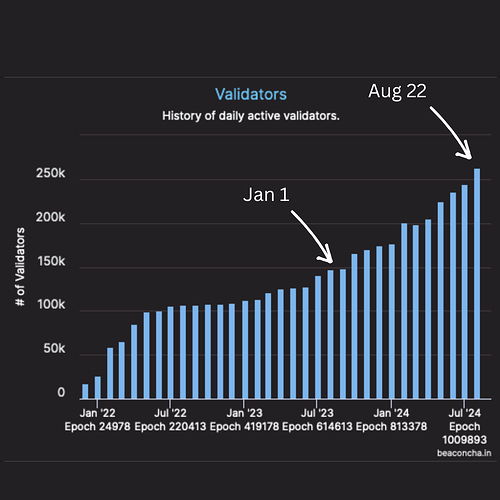 validator count