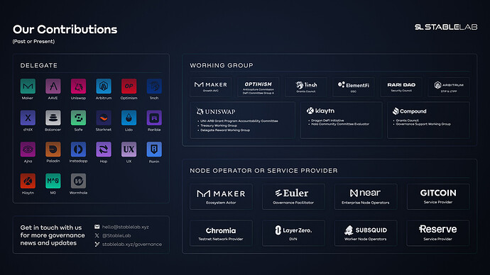 Our Contributions v3