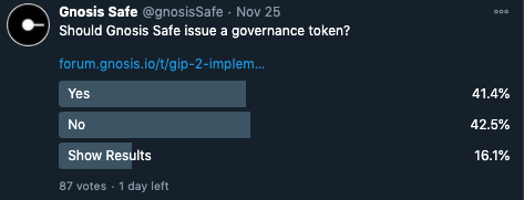 gnosis safe poll
