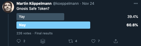 martin's poll